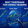 best time-frame for swing trading showing daily weekly and 4 hour stock charts