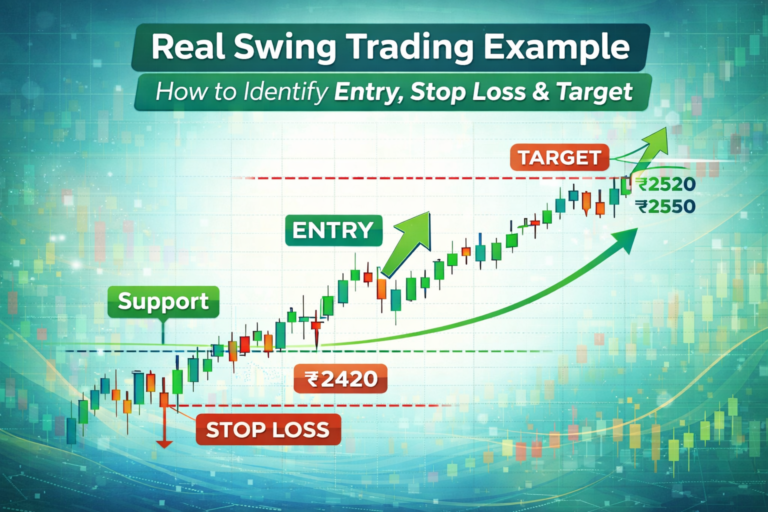 real swing trading example showing entry stop loss and target on stock chart