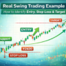 real swing trading example showing entry stop loss and target on stock chart