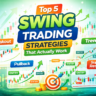 top swing trading strategies showing breakout pullback and trend trading on stock chart